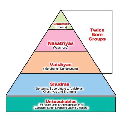 Brahmin witchcraft transition